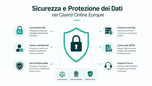 casinò online europei
