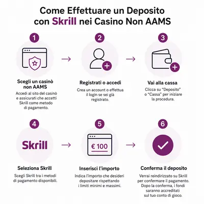 casino non aams skrill

