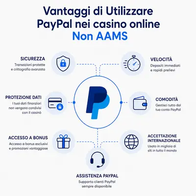 casinò paypal non aams

