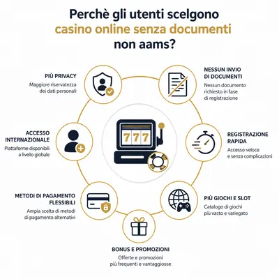 casinò non aams senza documenti
