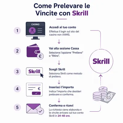casino non aams skrill


