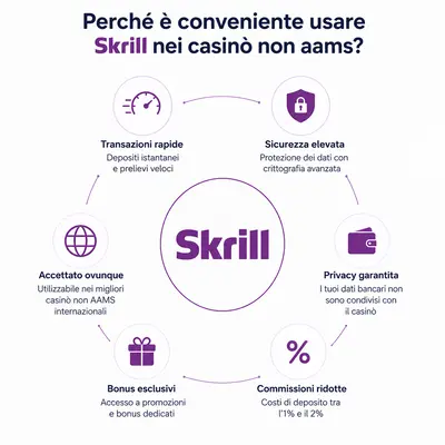 casino non aams skrill

