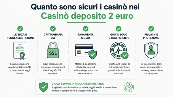 casinò deposito minimo 2 euro

