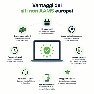 siti non aams con licenza europea