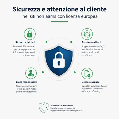 siti non aams con licenza europea